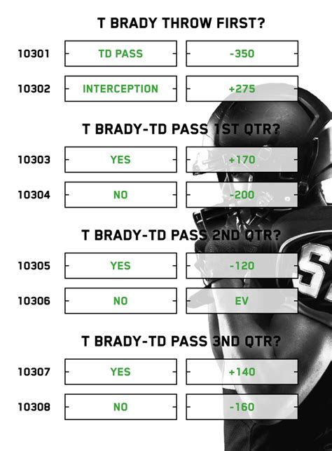 how do plus minus betting odds work